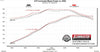 717943_dyno.jpg