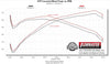 737918_Dyno.jpg