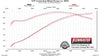 817460_dyno.jpg
