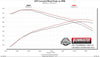 817916_dyno1985.jpg