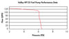 hp125pumpchart.jpg